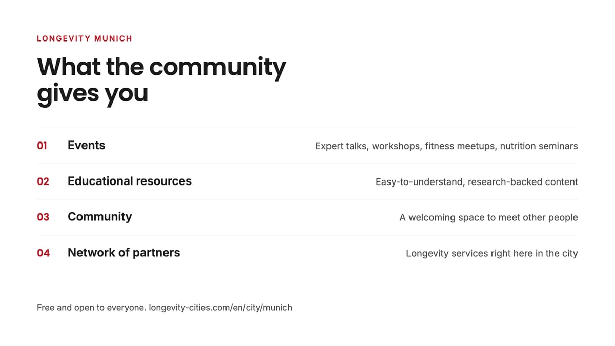 Overview of the four things Longevity Munich offers: events, educational resources, community and a network of partners
